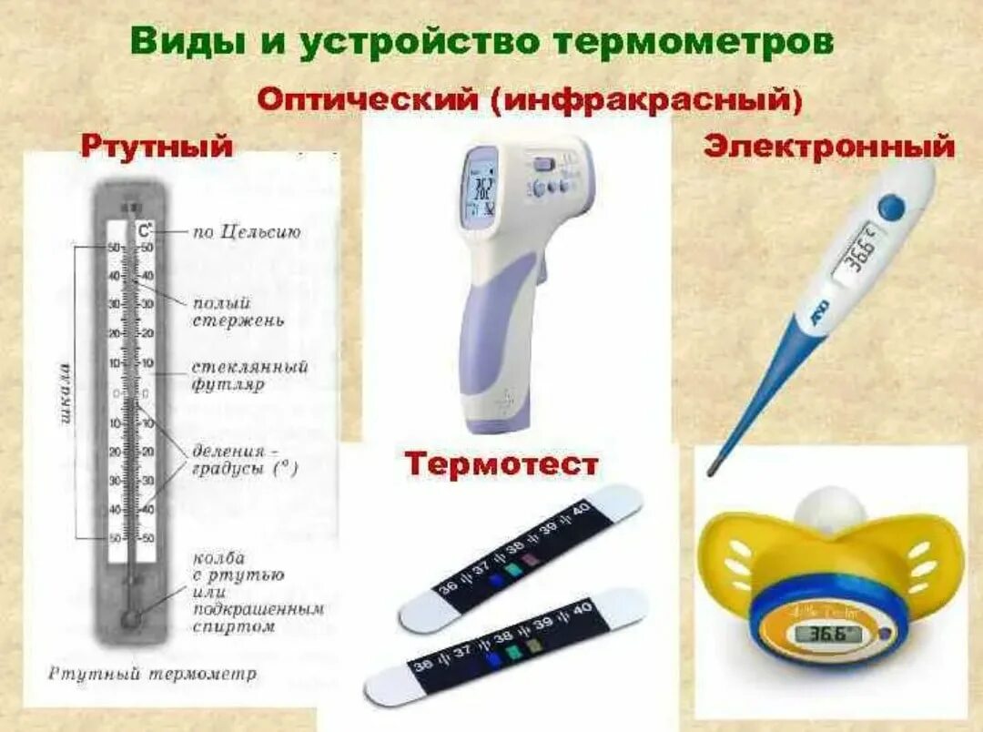 Термометр температура детская. Термометр. Градусник. Градусник для измерения температуры тела. Устройство термометра.