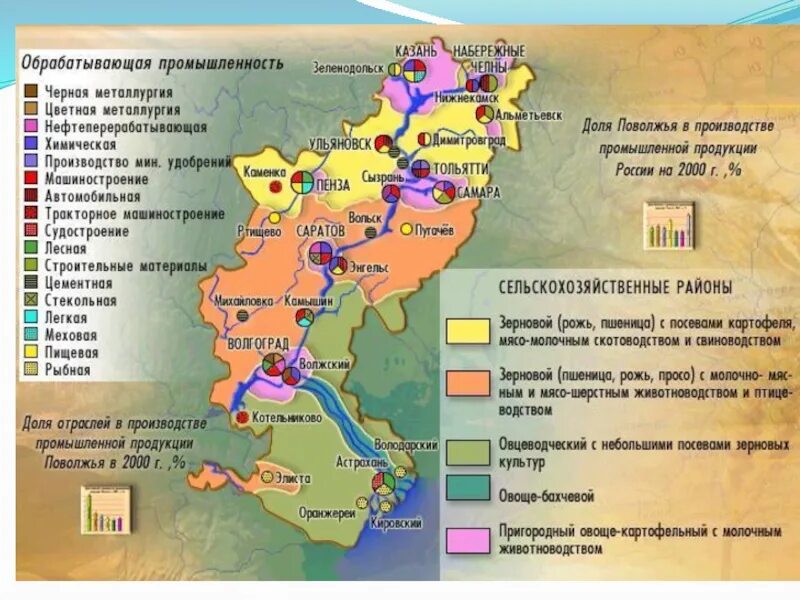Эгп поволжья. Презентация хозяйство поволжья 9 класс география полярная звезда. Природные ресурсы поволжья вывод. Отрасли специализации поволжья таблица по географии. Специализация сельского хозяйства поволжья.