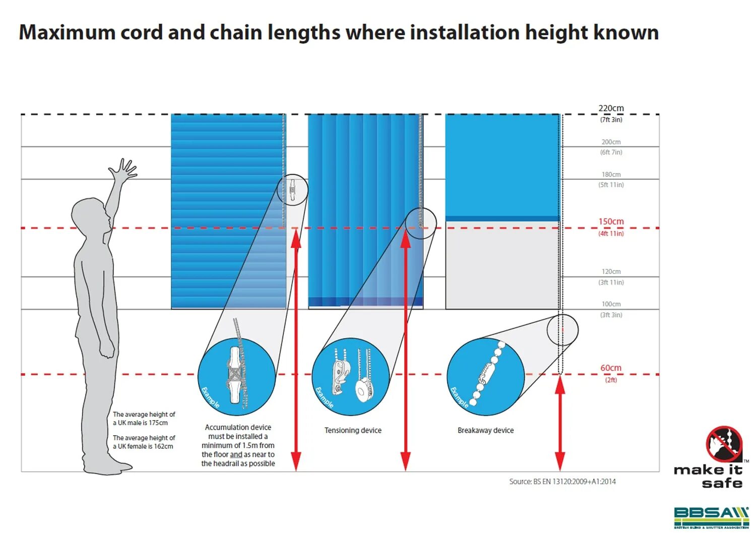 Where length