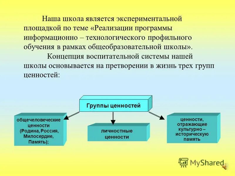 Жизнь является школой. Образовательное учреждение является:.