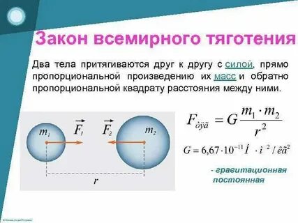 Как направлены ускорения взаимодействующих между собой тел