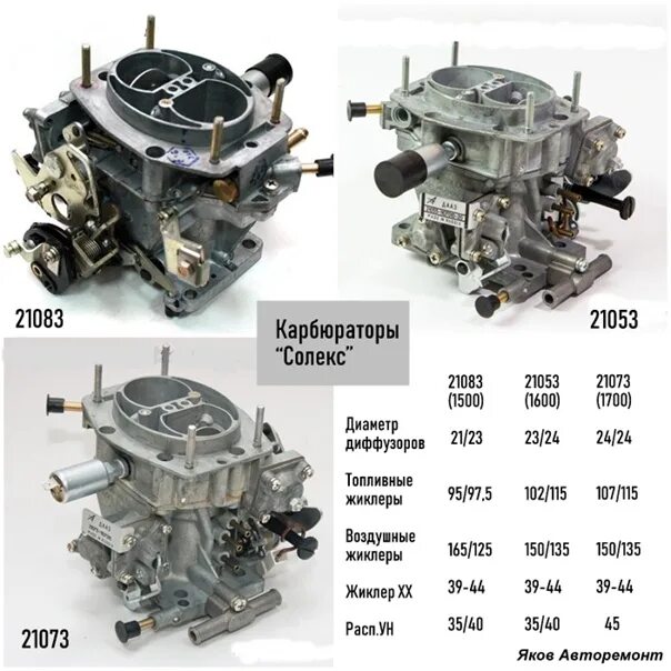 Типы карбюраторов. ДААЗ карбюратор на 21083 1.5. Карбюратор Solex 21083. Карбюратор ВАЗ 21083 ДААЗ. Карбюратор солекс 21083 ДААЗ.