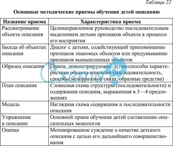 Система методов методических приемов
