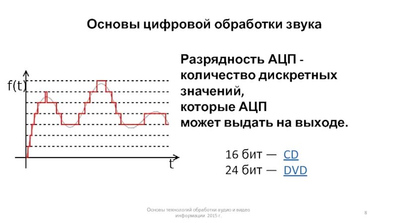 Частота дискретизации аналогово цифрового преобразователя. Частота дискретизации ЦАП. Битность АЦП. Разрядность и частота дискретизации АЦП. Разрядность и частота звука