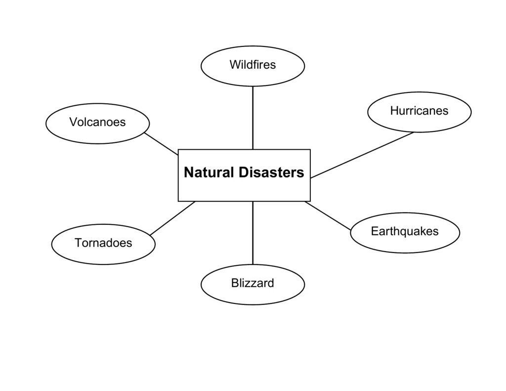 Natural Disasters Worksheets. Natural Disaster упражнения. Лексика по теме стихийные бедствия. Стихийные бедствия на английском языке.