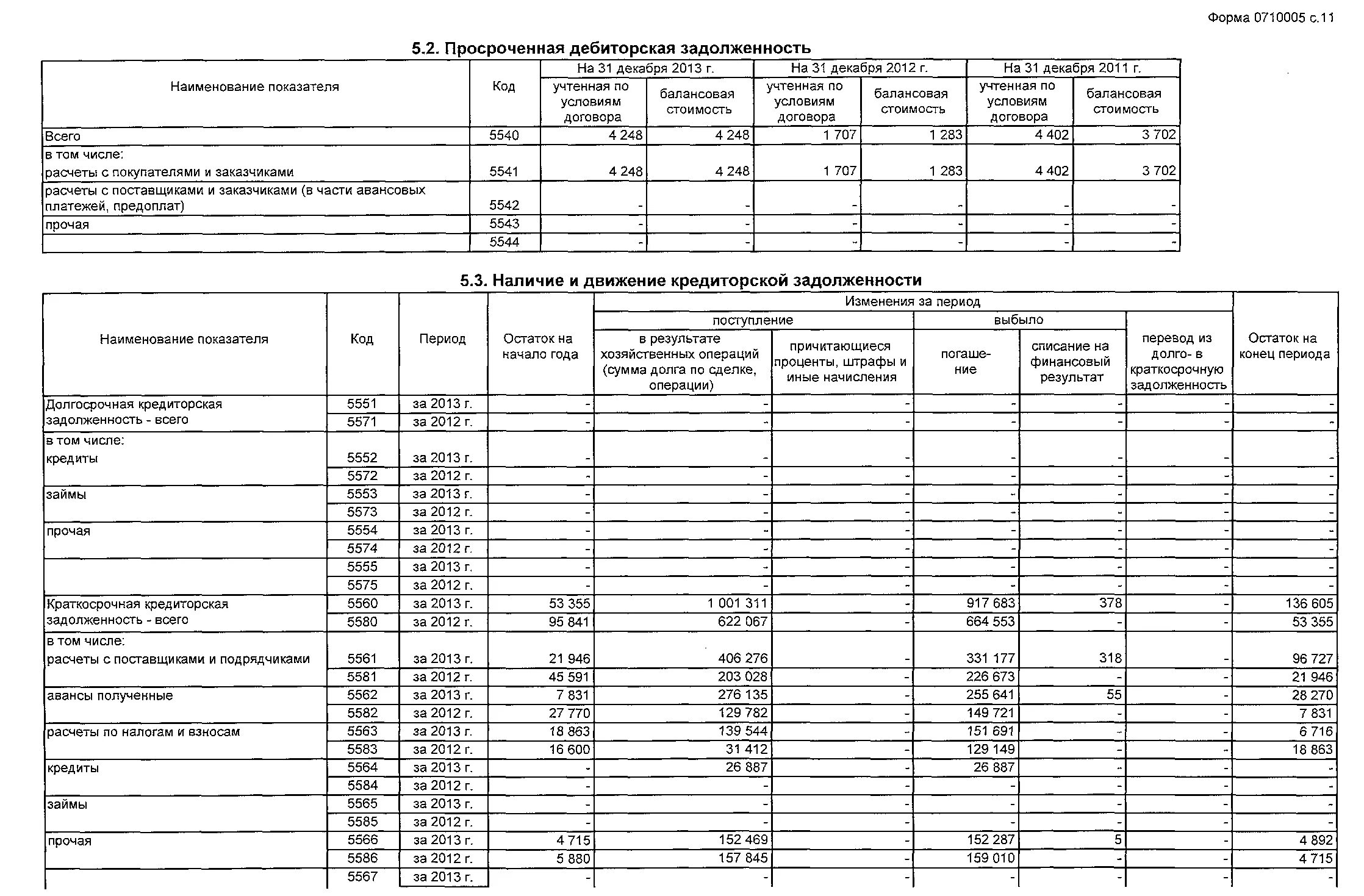 5 форма пояснение к балансу. Пояснения к бухгалтерскому балансу. Пояснения к отчету о финансовых результатах. Табличные пояснения к бухгалтерской отчетности. Пояснениям к бухгалтерской отчетности раздел 5.