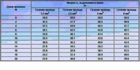 Толщина проволоки