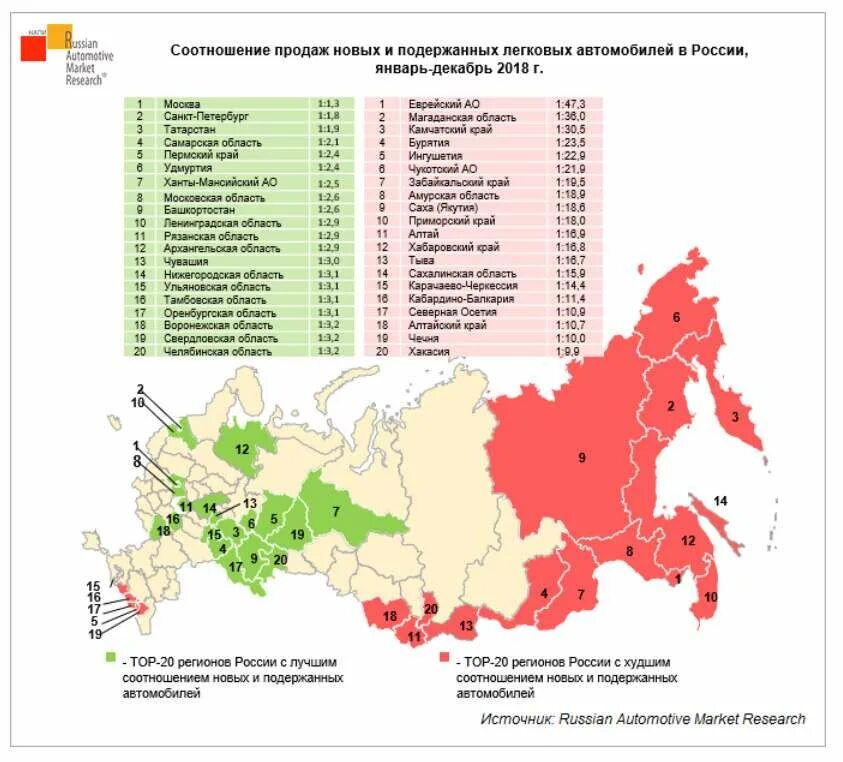 15 область россии. Регионы России. Регионы России с регионами. Коды регионов России. Регионы России по субъектам.