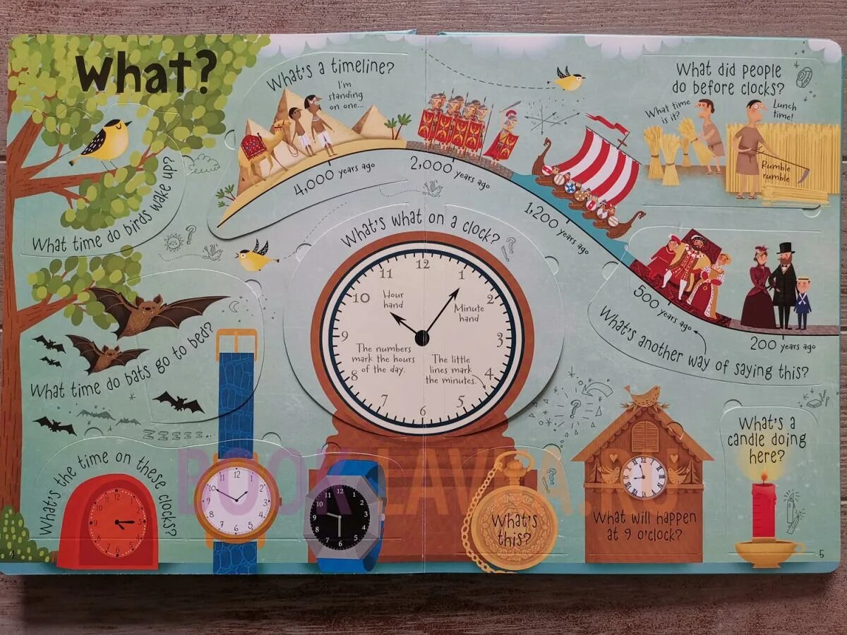 Вк время книги. Путешествие во времени книга для детей. Игры путешествие во времени для дошкольников. Путешествие во времени для детей. Часы с окошками.