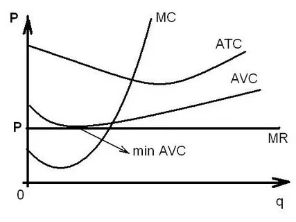 Avc