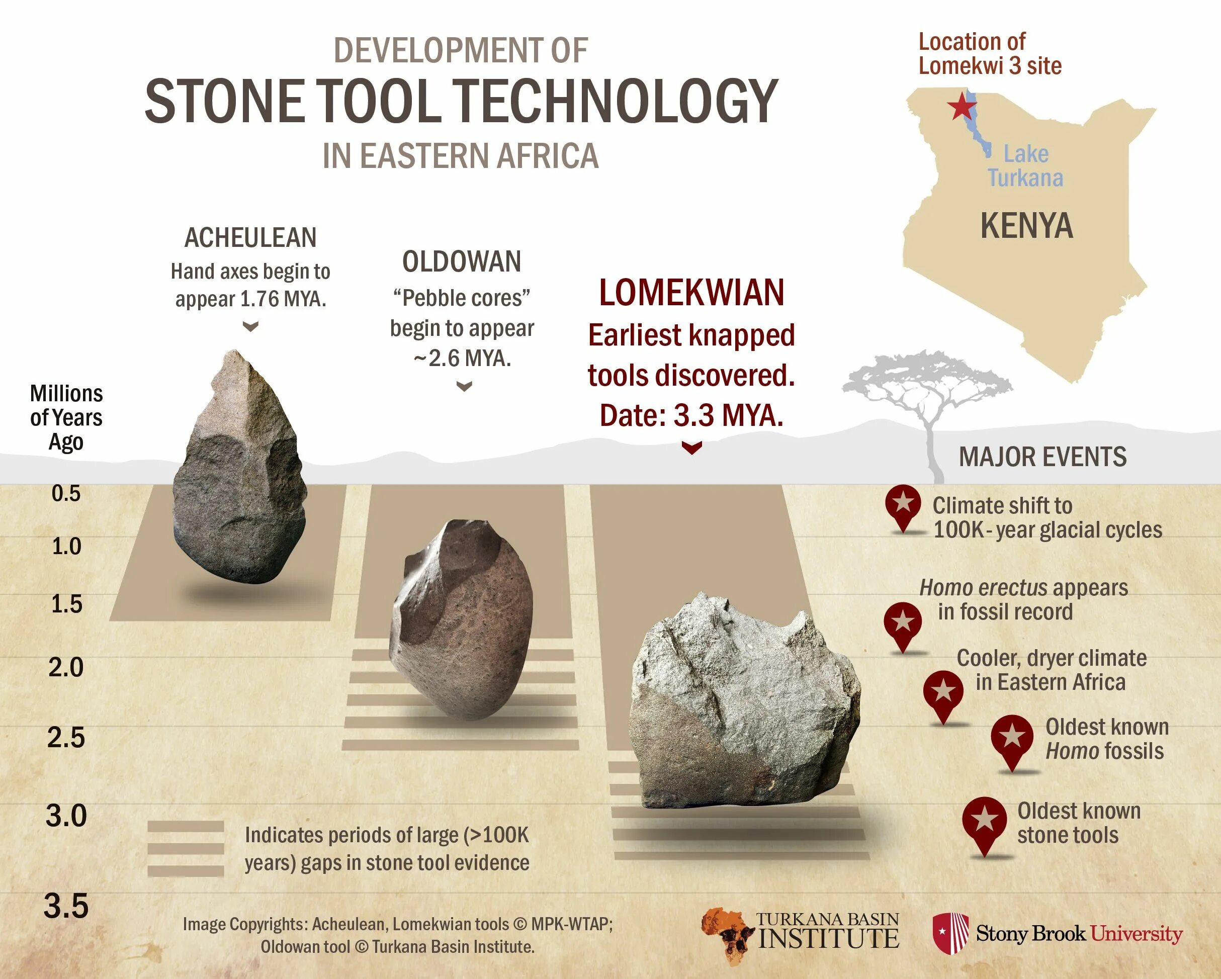 Каменный век инфографика. Бронзовый век инфографика. Эпоха бронзы инфографика. Камень из Африки.