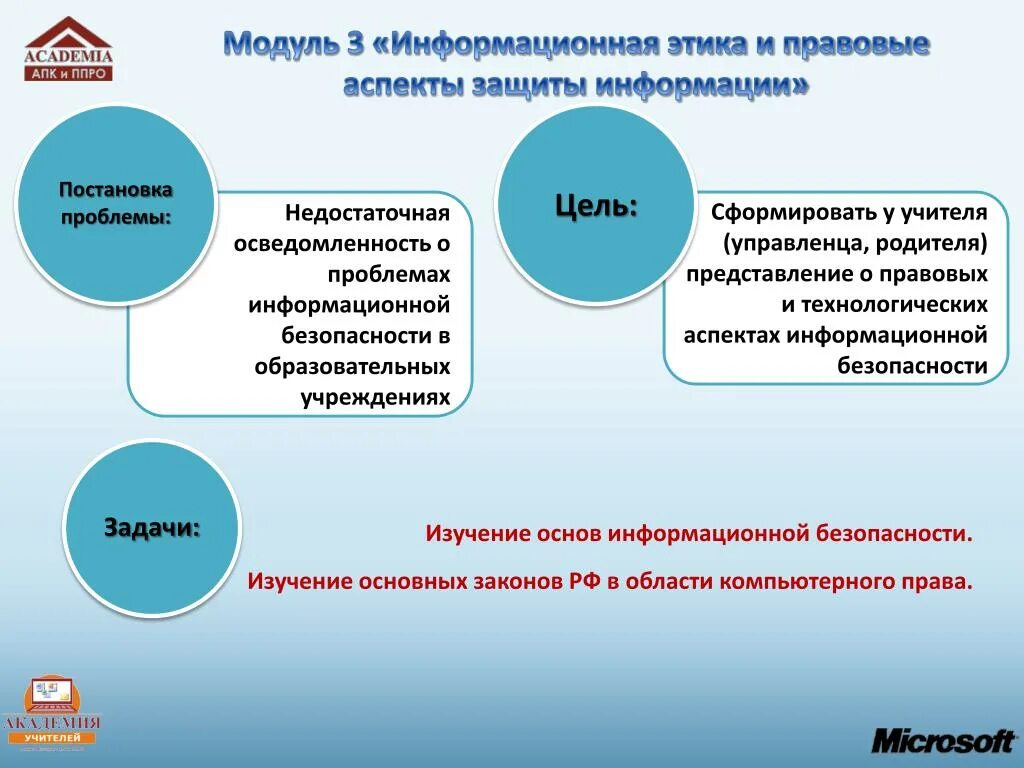 Аспекты информационной информации. Этика информационной безопасности. основы информационной этики. аспекты информационной безопасности. принципы информационной этики.