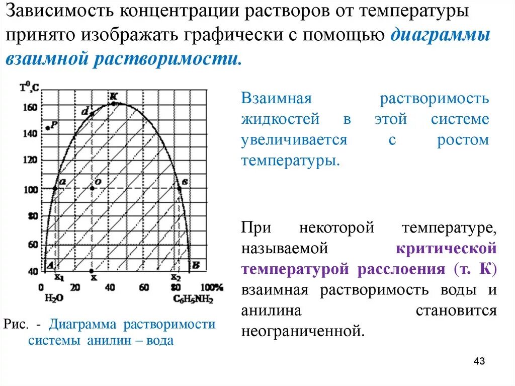 Как определить температуру воды для смеси. Диаграмма растворимости. Диаграмма взаимной растворимости. Диаграмма растворения. Диаграмма растворимости критическая температура.