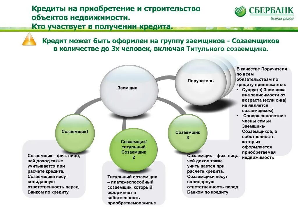 Кредиты должникам выдаем. Ответственность созаемщика по ипотеке. Кредитование должников. Вывод титульного созаемщика из ипотеки.