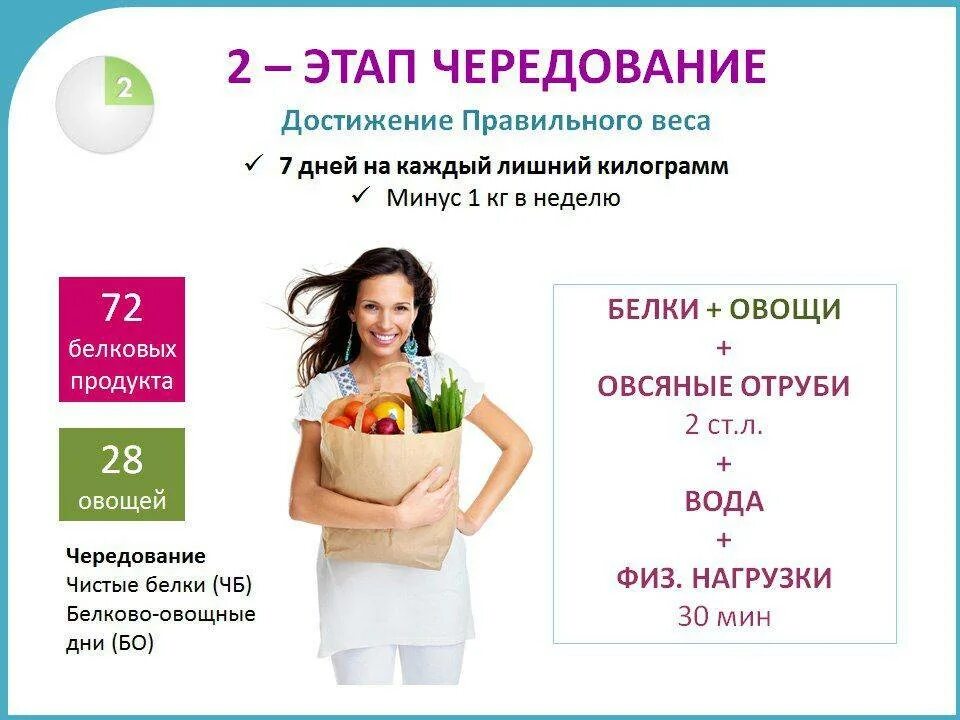 Диета дюкана меню атака 1 этап. Диета дюкана 1 фаза меню. Меню для этапа атака по диете дюкана. Диета дюкана меню атака на неделю. Диета дюкана меню атака таблица.