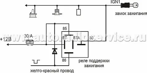 Подключение поддержки