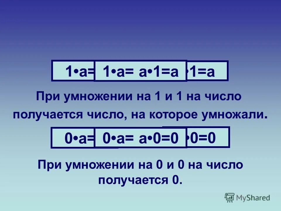 При умножении 0 на любое число. Умножение на 0 и 1. Правило умножения на 0 и 1. Умножение числа на 0. Умножение числа на 0 и на 1 и умножение 0 и 1 на число.