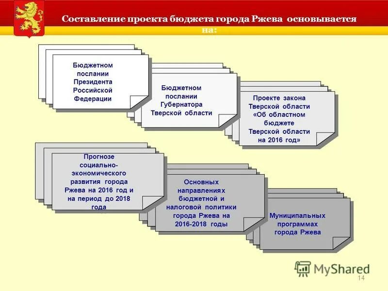 Консолидированный бюджет карелии схема. Бюджет муниципального образования состав. Доходы бюджета москвы. Расходы по муниципальным программам. Областных бюджетов и бюджетов городов.