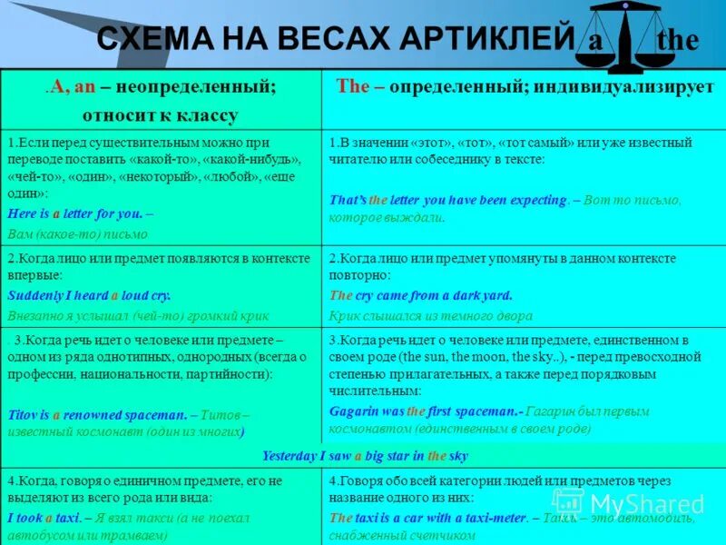 3 артикля в английском языке