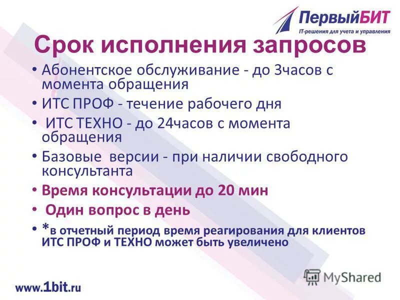 Сроки исполнения запросов. Сроки исполнения запросов