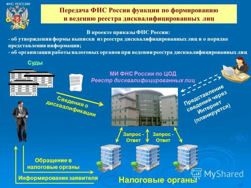 Федеральная налоговая служба реестр. Реестр дисквалифицированных лиц ФНС. ЦОД ФНС. Центр обработки данных ФНС России. Реестр дисквалифицированных руководителей.