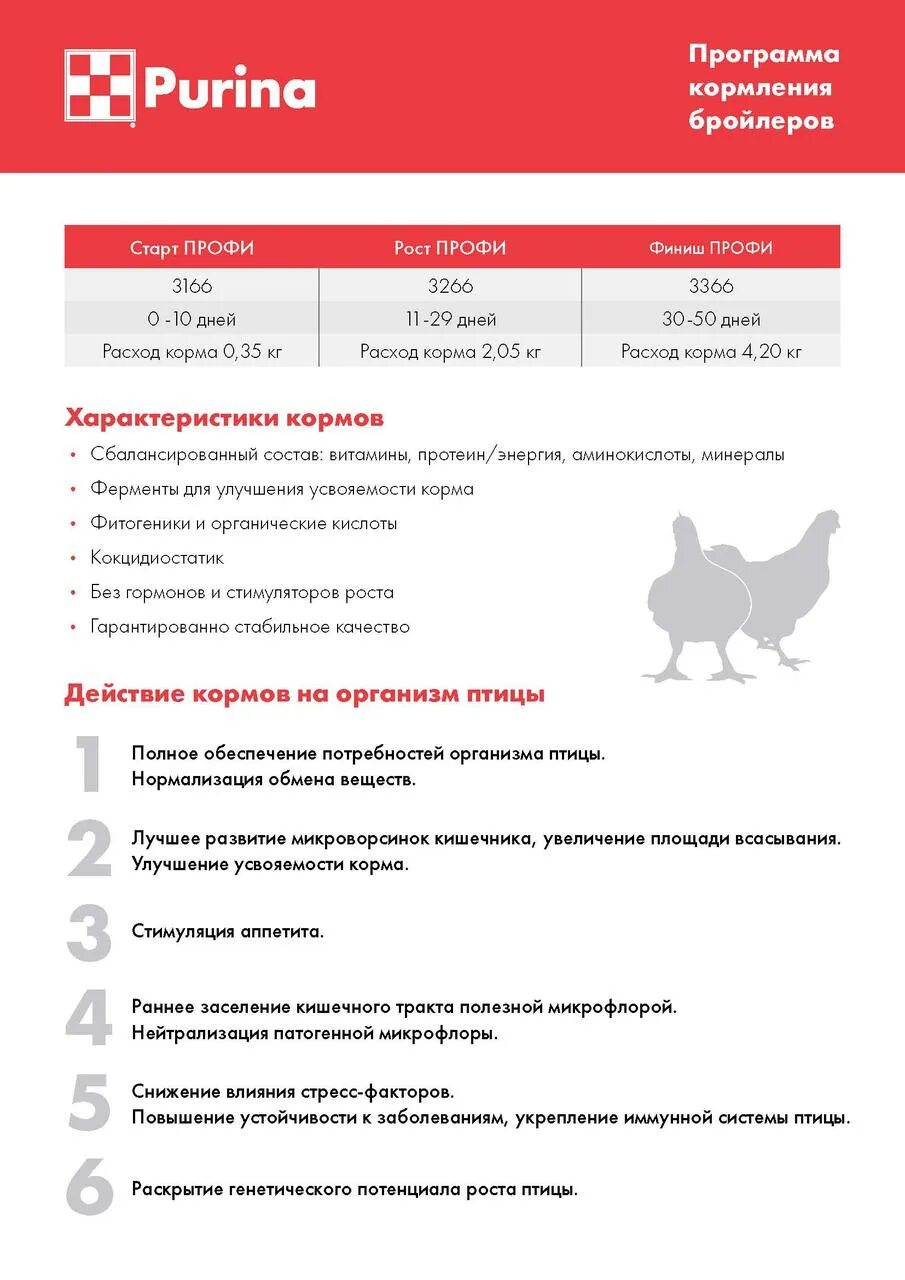 Сколько надо кормить бройлеров стартом. Комбикорм пурина для бройлеров старт. комбикорм пурина рост для бройлеров. пурина профи гроуэр для бройлеров 25кг 3266. состав корма старт для цыплят бройлеров.