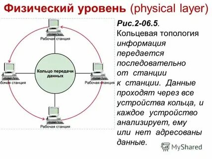 Форматы передачи данных в сети