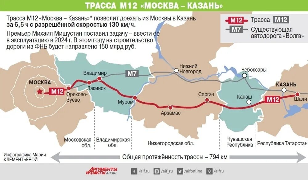 Какой будет зима 2025 2025 в татарстане