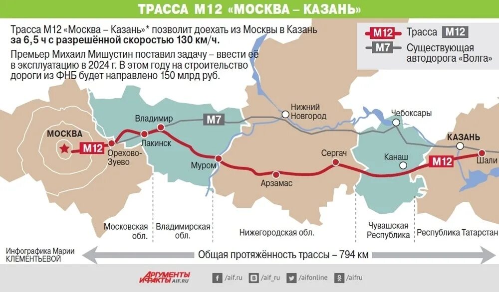 1 2 пути регионов. Платная трасса м-12 Москва-Казань схема. Скоростная трасса м12 Москва-Казань. Схема трассы м12 Москва-Казань. Схема дороги м12 Москва Казань.