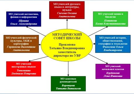 Программа работы методического объединения