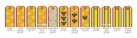 Дореволюционные звания