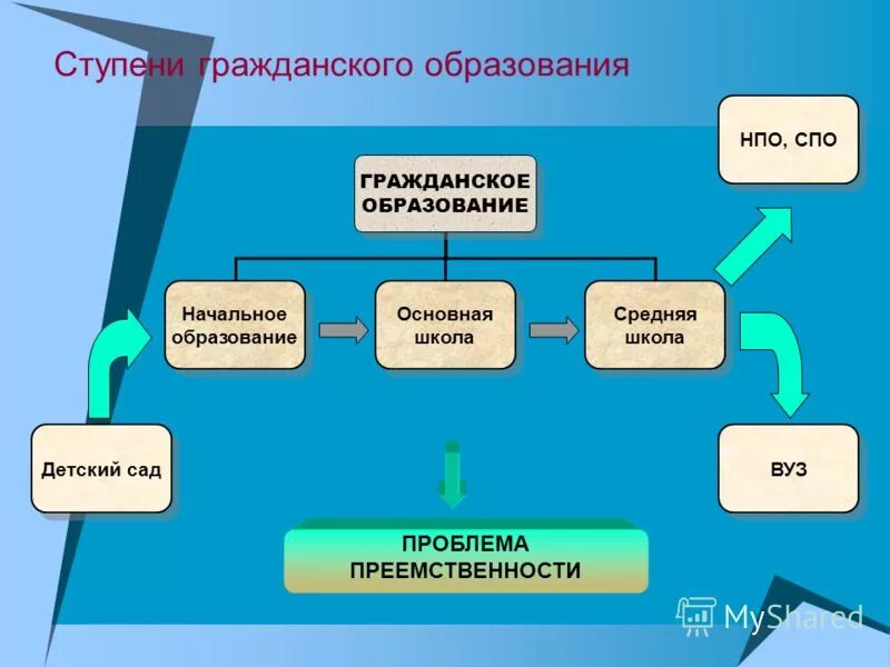 проект гражданское образование. гражданское обучение. саморегулируемые организации аудиторов в россии. гражданское образование. гражданское образование пример.