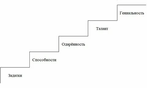 4 одаренность талант гениальность