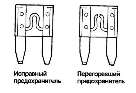 Контроль перегорания предохранителя