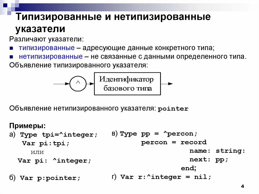 Типы указателей c