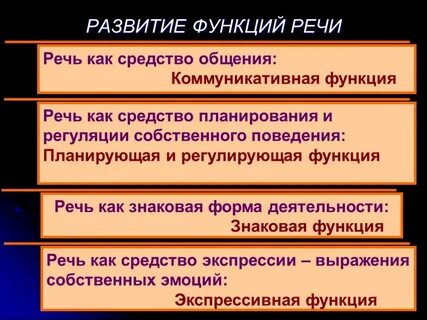 Развитие функций и видов речи