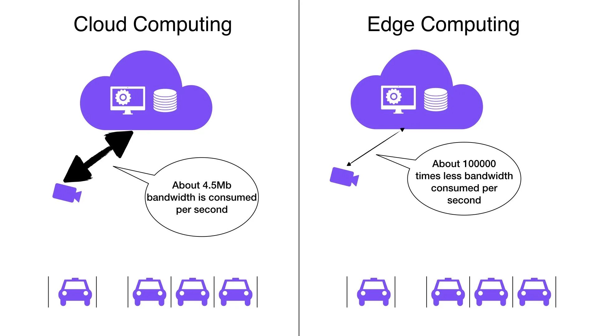 Edge cloud. Граничные вычисления edge computing. edge and cloud computing. облачные вычисления мемы. edge vs cloud computing.