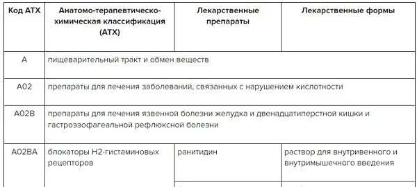 Препараты жизненно необходимые на 2024 год