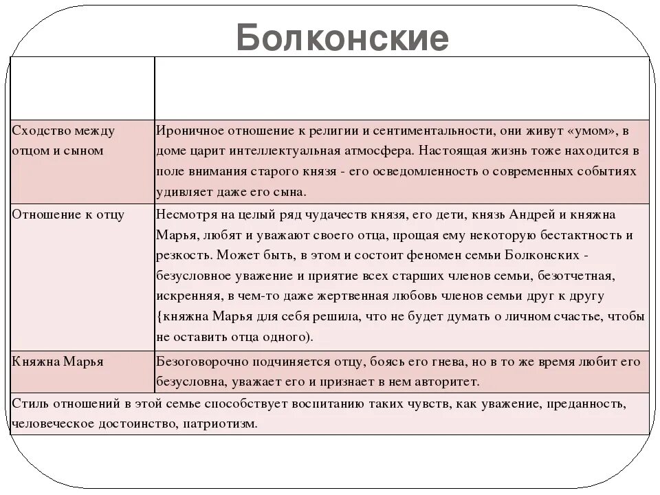 Сравнение семьи ростовых и болконских в романе. Семья Болконских 1 том.