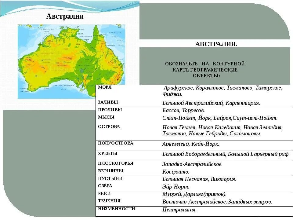 Заливы проливы моря вдоль береговой линии австралии. Заливы и проливы австралии. заливы австралии на карте список. полуострова австралии список на карте. географические объекты австралии.