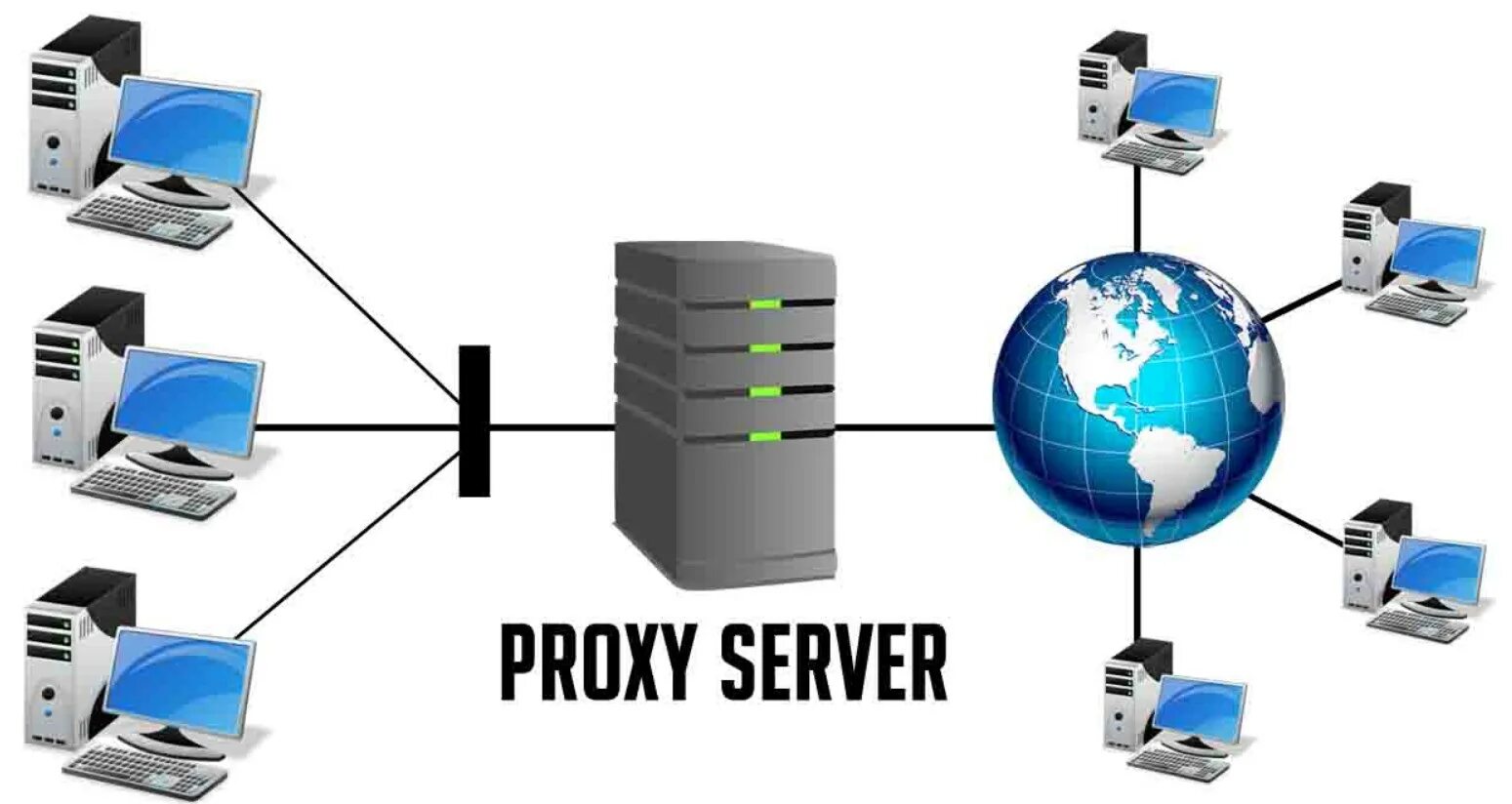 Прокси сервер. Proxy-Server (прокси-сервер). Прокси сервер фото. Приватные прокси сервера. Прокси