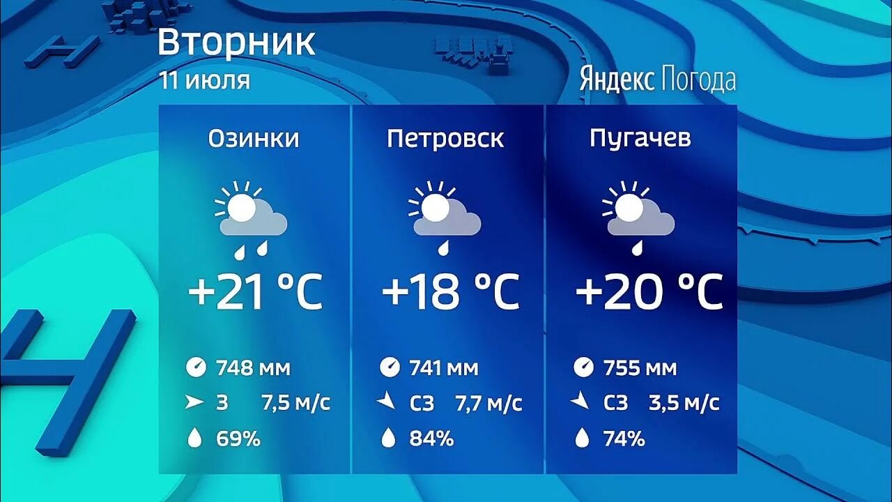 Погода. Прогноз погоды на вторник. Погода на 26 апреля. Погода на завтра. Прогноз в энгельсе на 14 дней