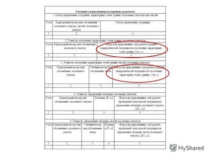 Погрешность картометрического метода