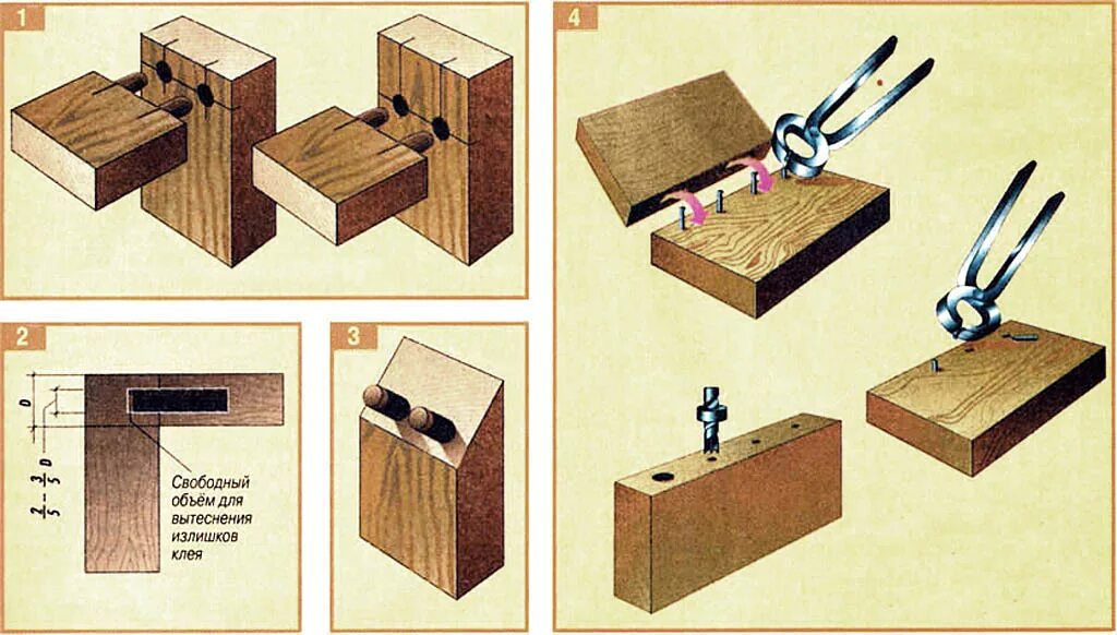 Изделие из 2 деталей. Технология соединения брусков из древесины шканты. Соединение деревянных деталей шкантами. Соединение деревянных деталей с помощью шкантов. Соединение древесины на шкантах.