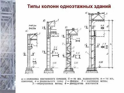 Положение колонн