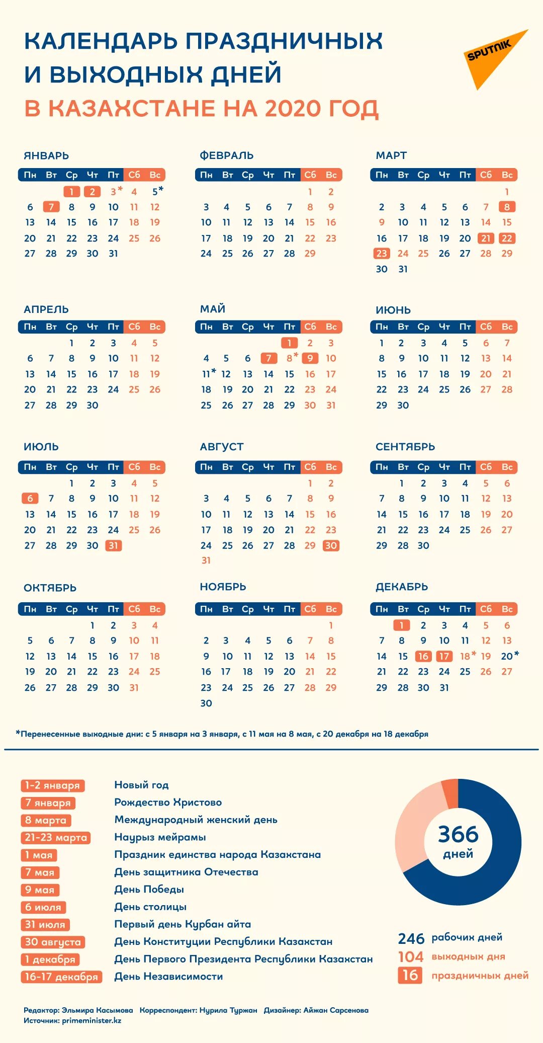 Праздничные выходные в казахстане. Праздничные дни в казахстане 2025 календарь. календарь праздников 2025 казахстан. календарь 2025 с праздниками и выходными казахстан. календарь с праздничными днями в рк 2025 года.