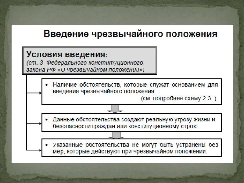 В условиях режима чрезвычайного положения