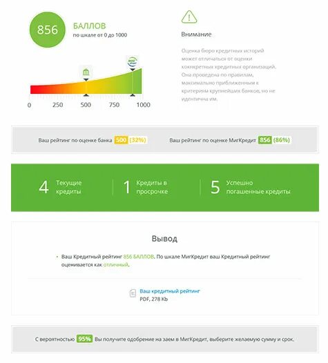Узнать кредитный рейтинг без регистрации. Кредитный рейтинг. Кредитный рейтинг 900. Кредитный рейтинг по баллам. Кредитный рейтинг 900 баллов это.