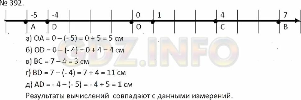 Страница 65 номер 5.392 математика 5 класс. Координатная ось 6 класс задания. Математика 6 класс Никольский номер 392. Математика 6 класс Никольский.