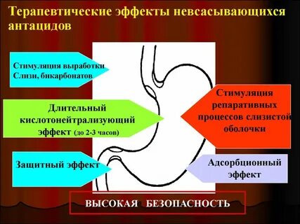 Стимуляция выработки